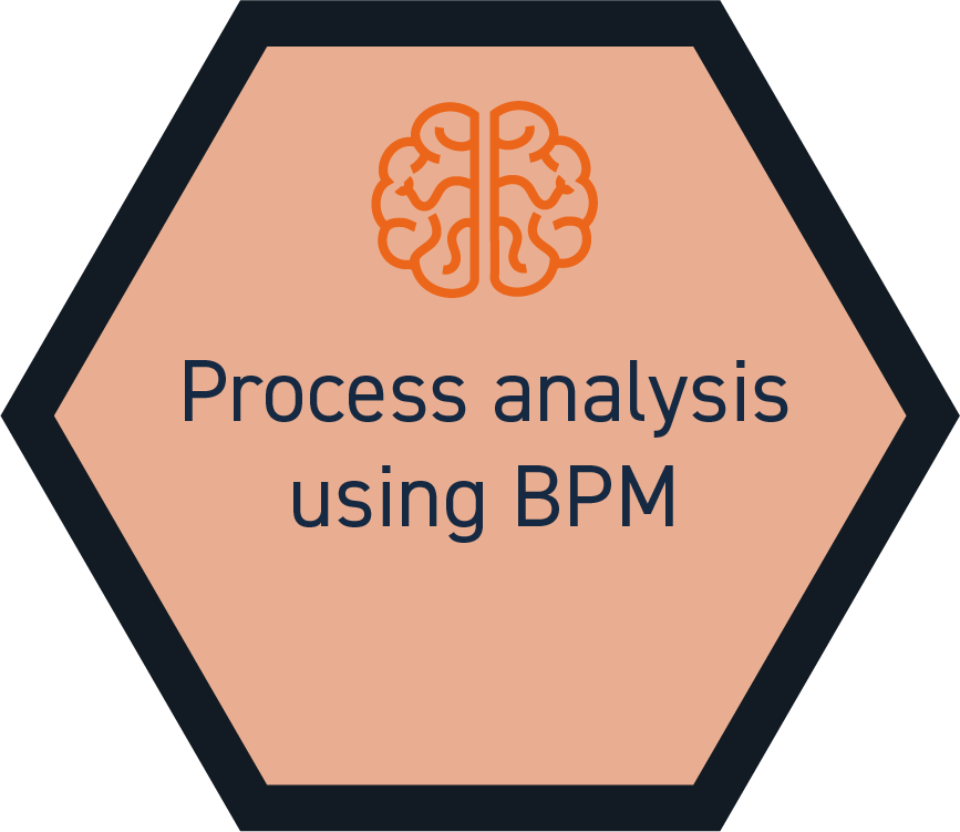 bpm